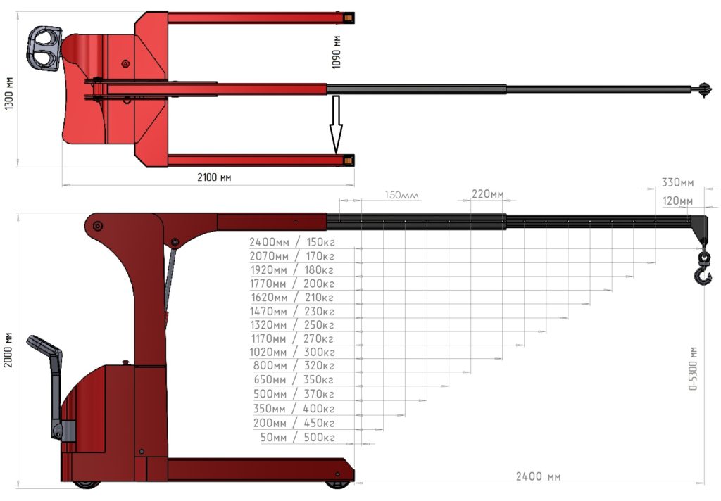 Характеристики ИНД Э 500