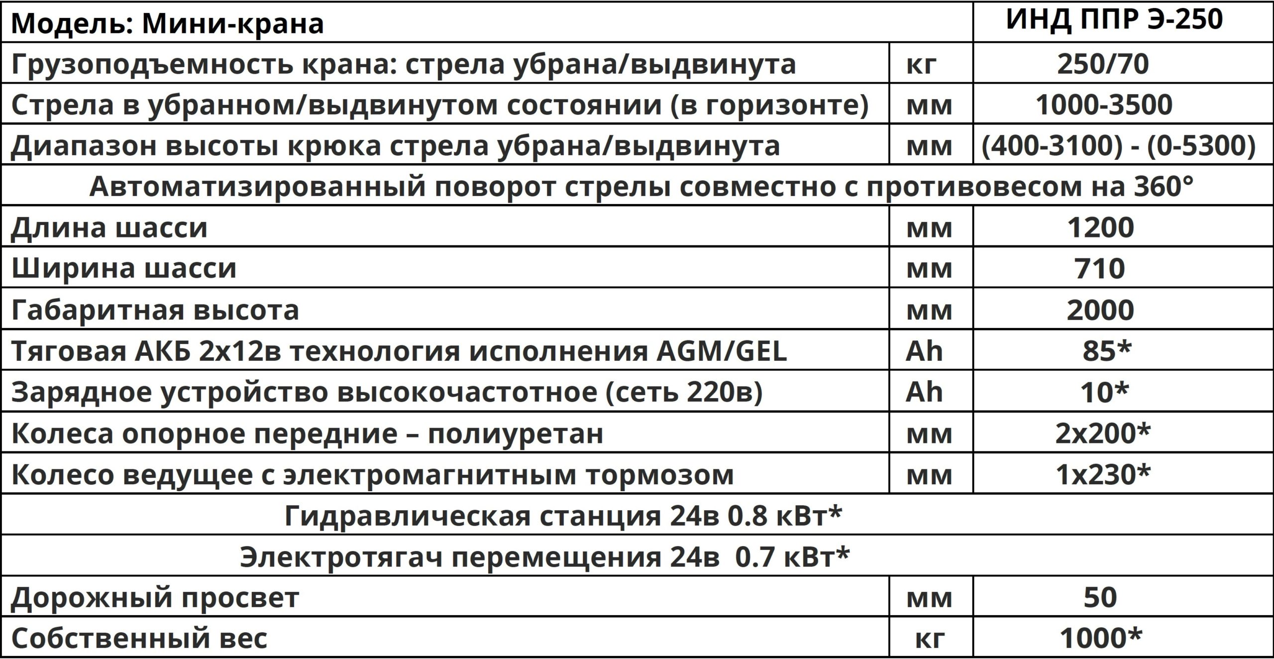 Мини характеристики