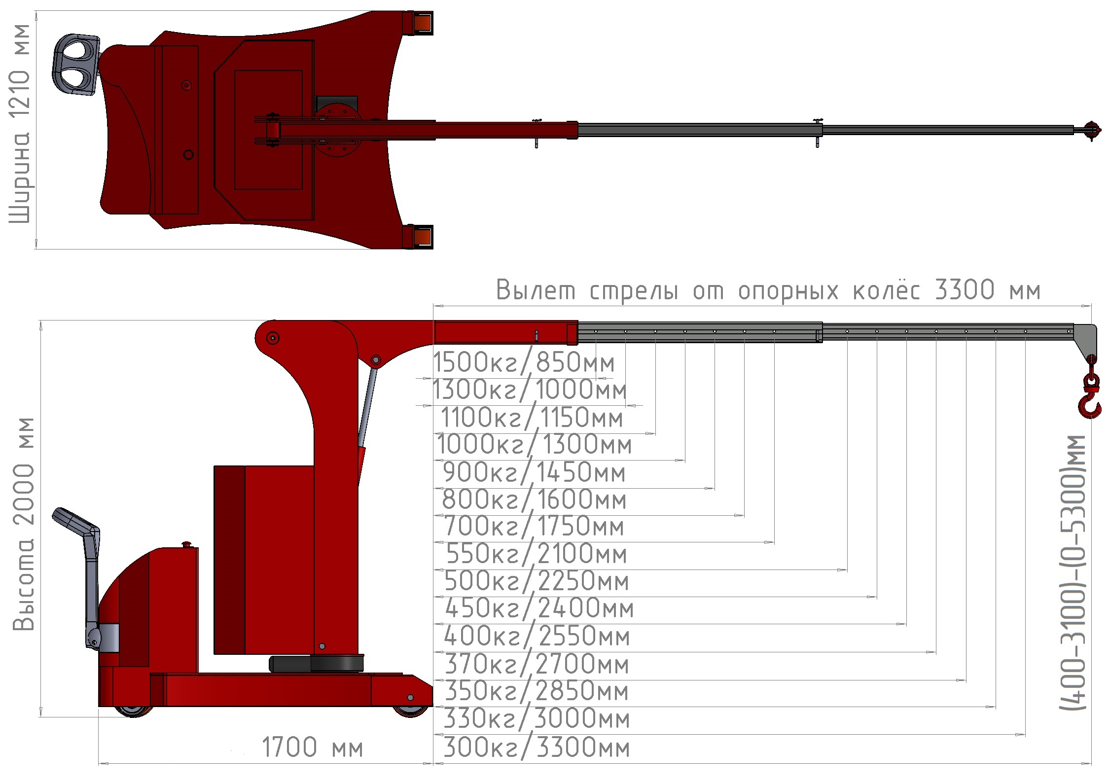 Мини-кран инд ппр э 1500