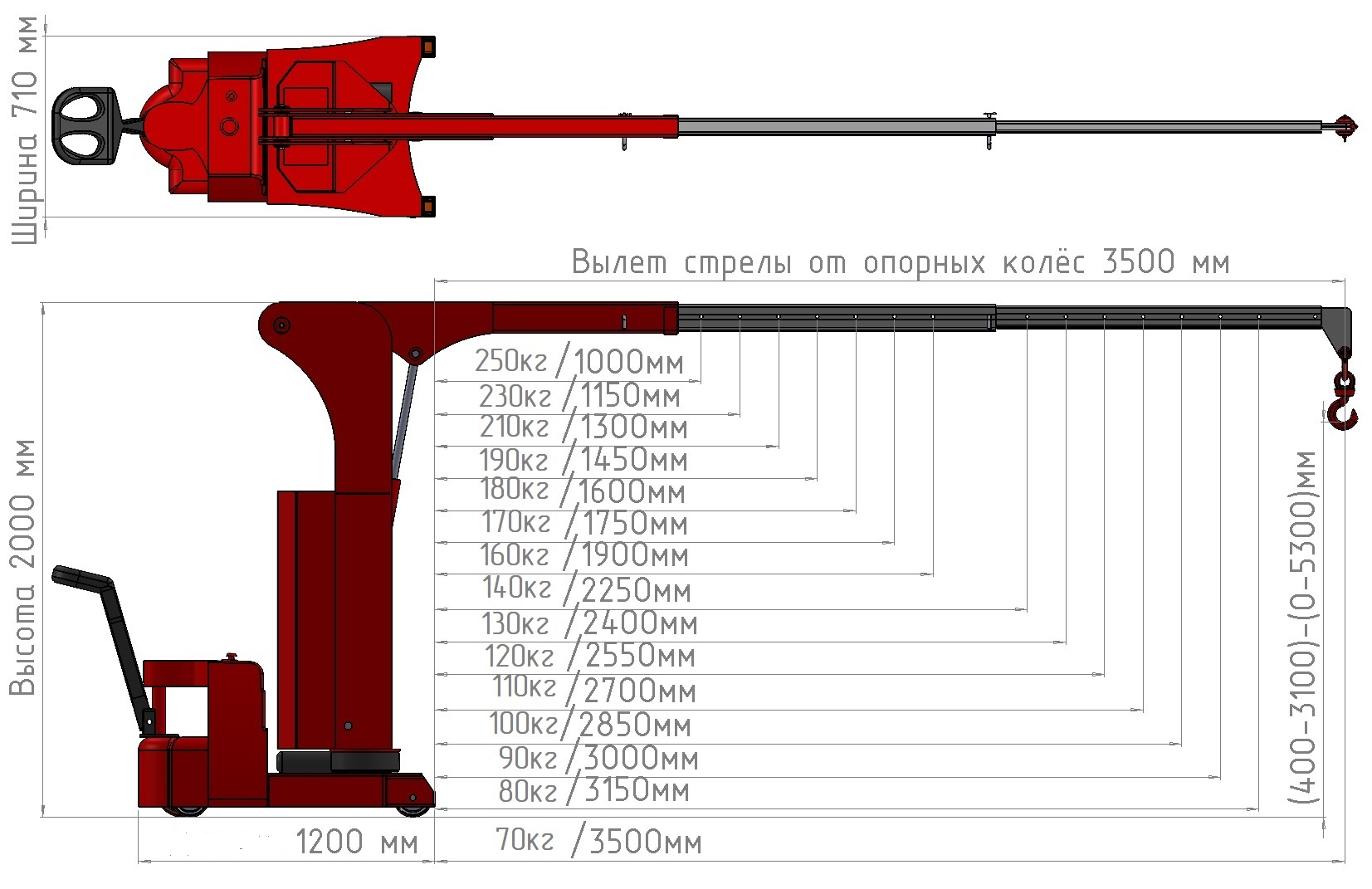 Мини-кран инд ппр э 250
