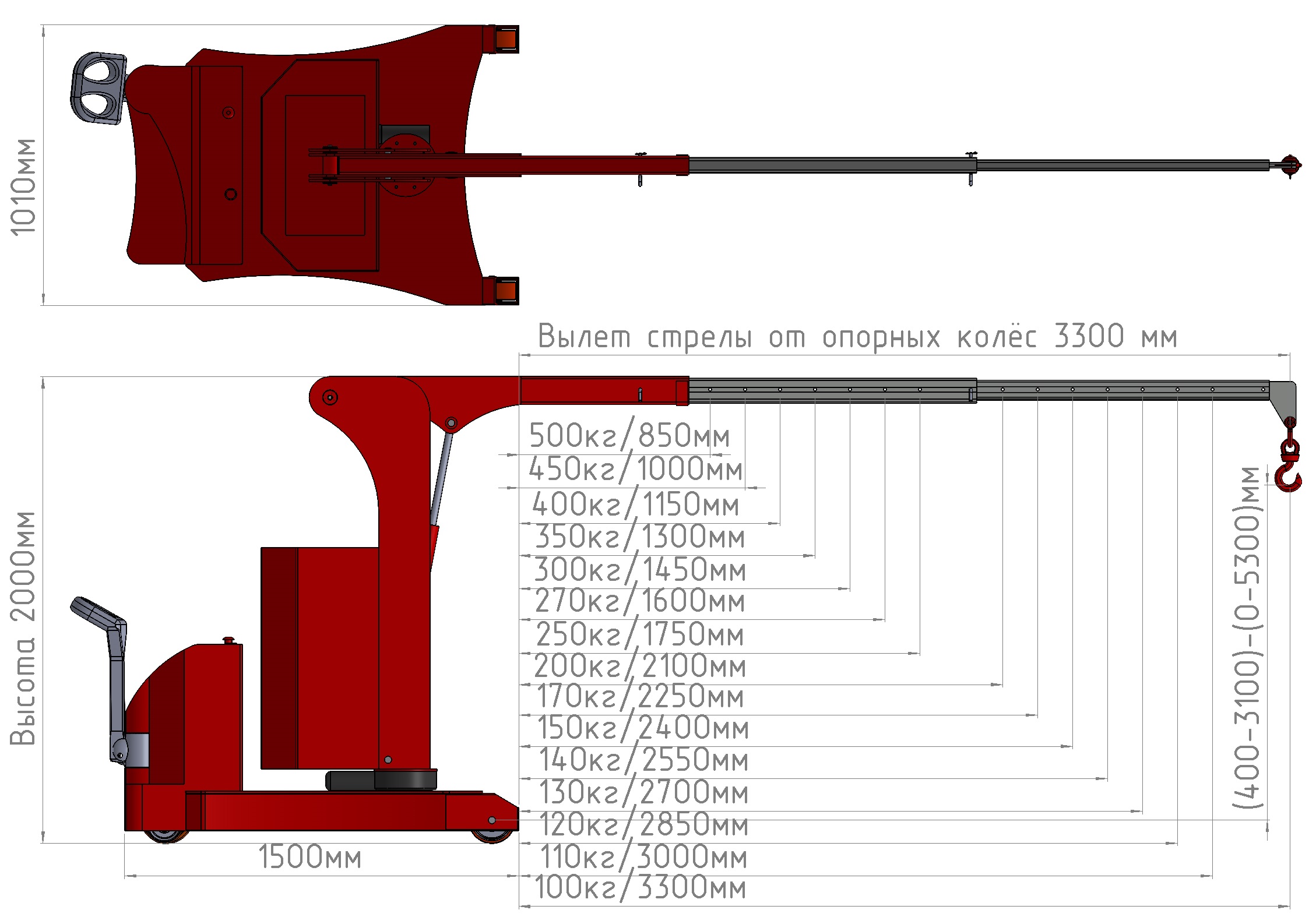 Мини-кран инд ппр э 500