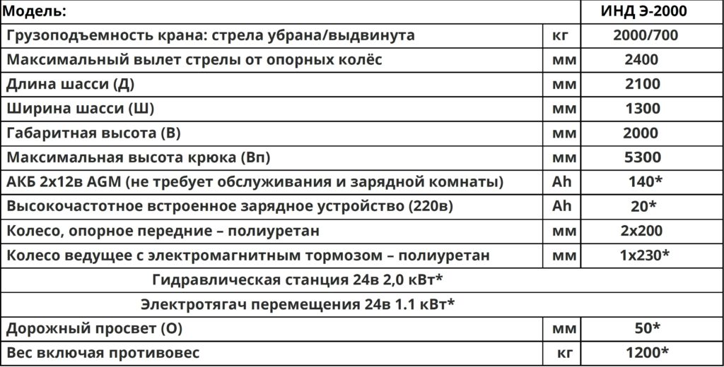 Технические характеристики кран ИНД Э 2000