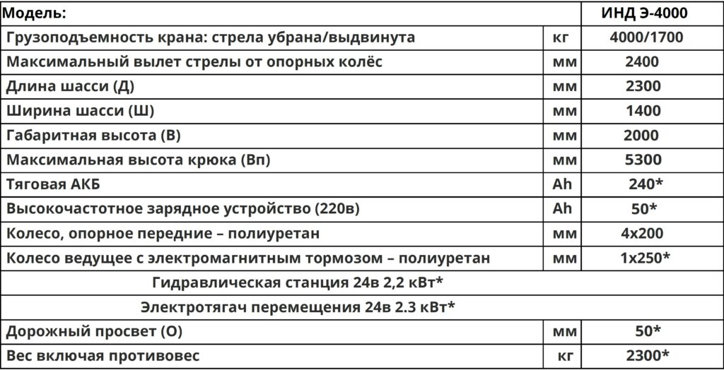 Технические характеристики кран ИНД Э 4000