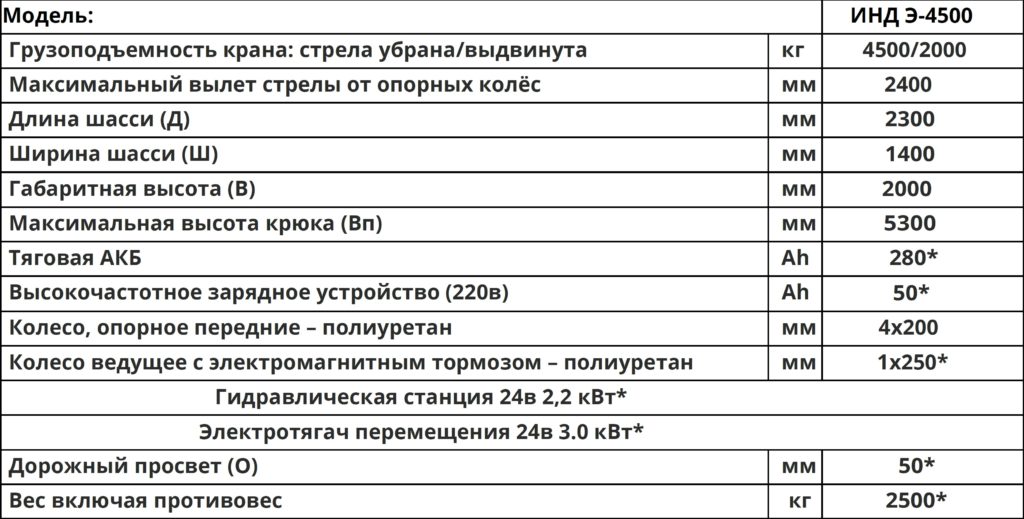 Технические характеристики кран ИНД Э 4500