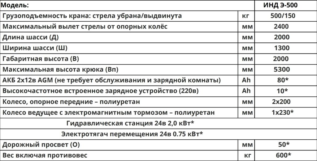 Технические характеристики кран ИНД Э 500