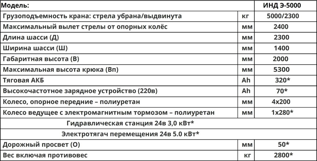 Технические характеристики кран ИНД Э 5000