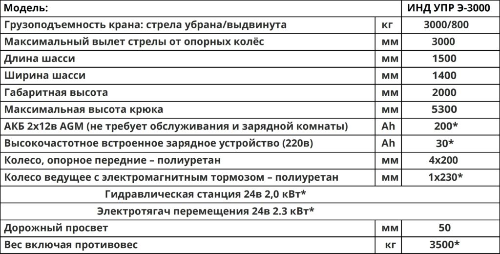 Технические характеристики Мини-кран ИНТ УПР Э-3000