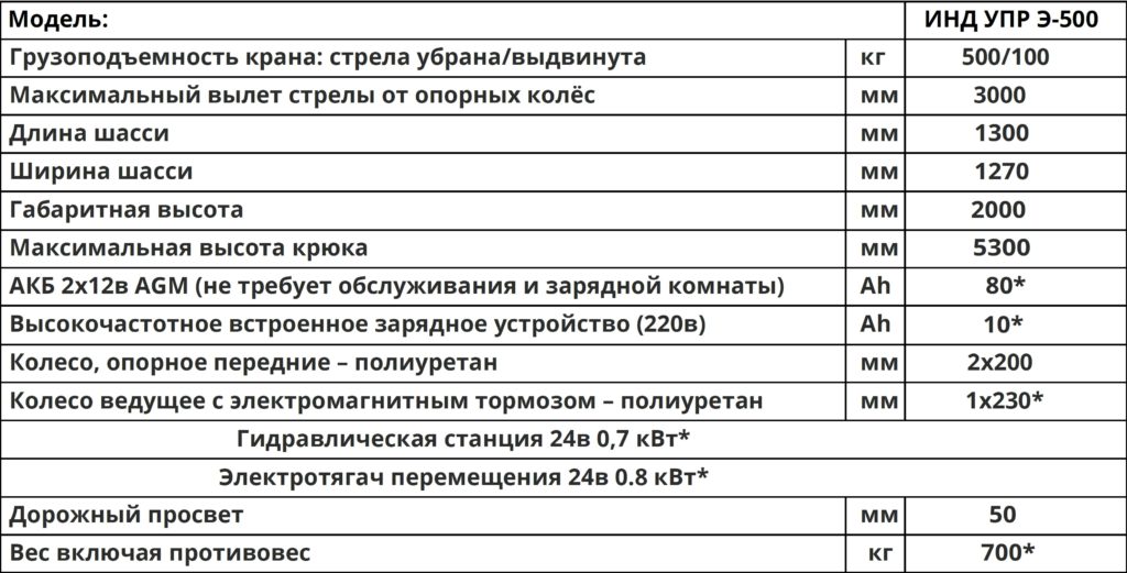 Технические характеристики Мини-кран ИНТ УПР Э-500