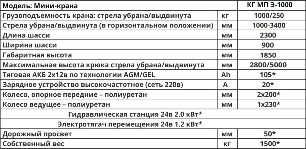 Технические характеристики Мини-кран КГ МП Э-1000