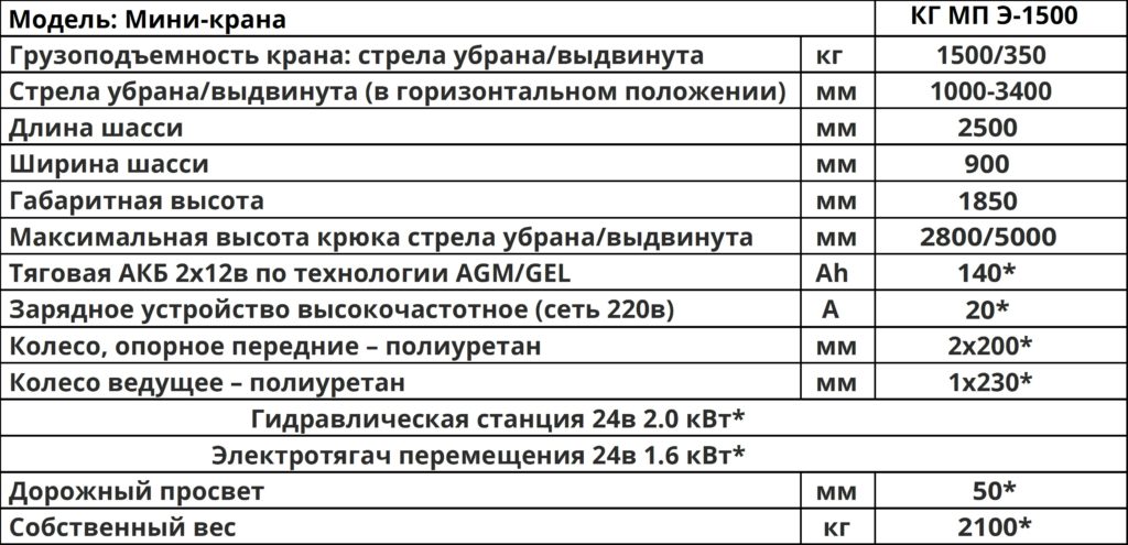 Технические характеристики Мини-кран КГ МП Э-1500