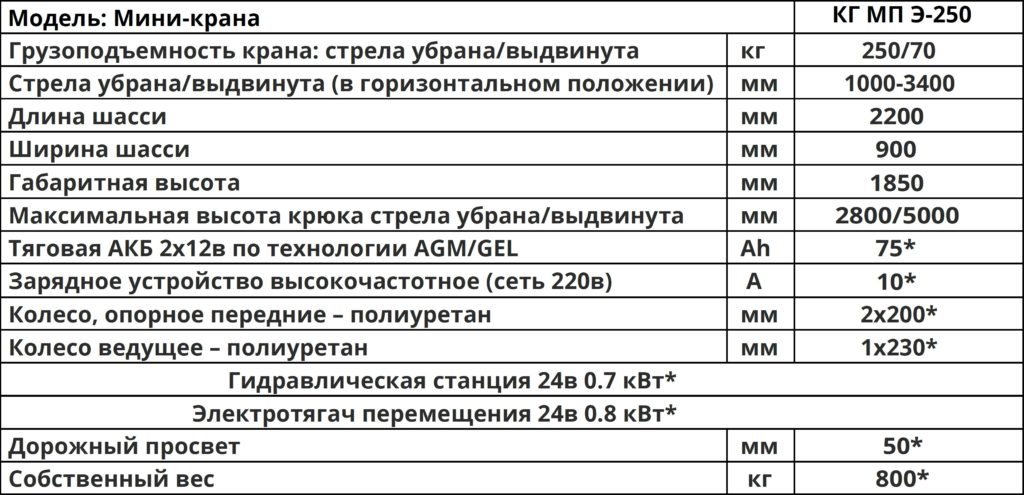 Технические характеристики Мини-кран КГ МП Э-250