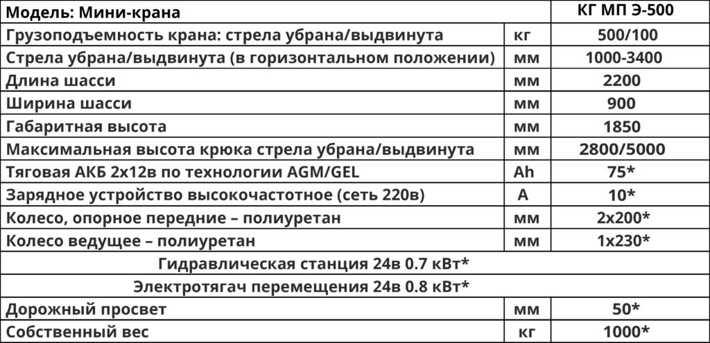 Технические характеристики Мини-кран КГ МП Э-500