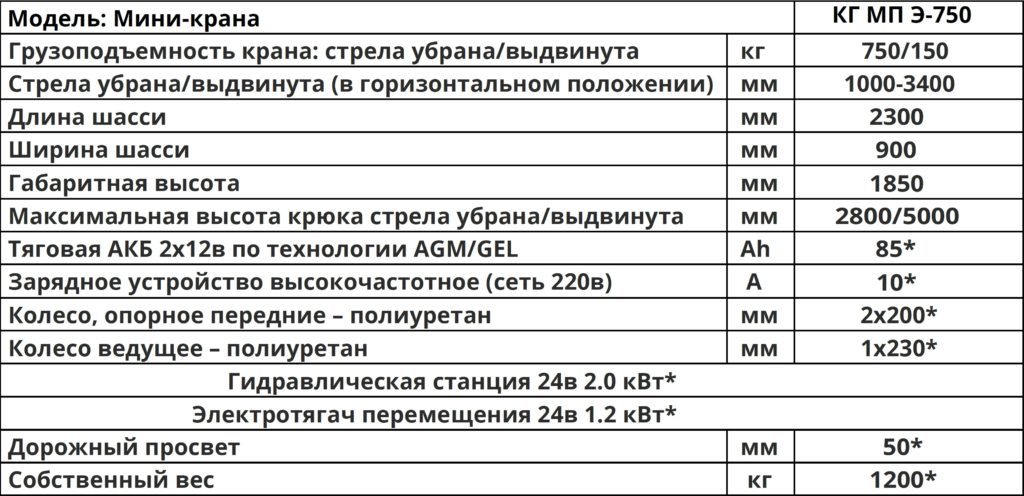 Технические характеристики Мини-кран КГ МП Э-750