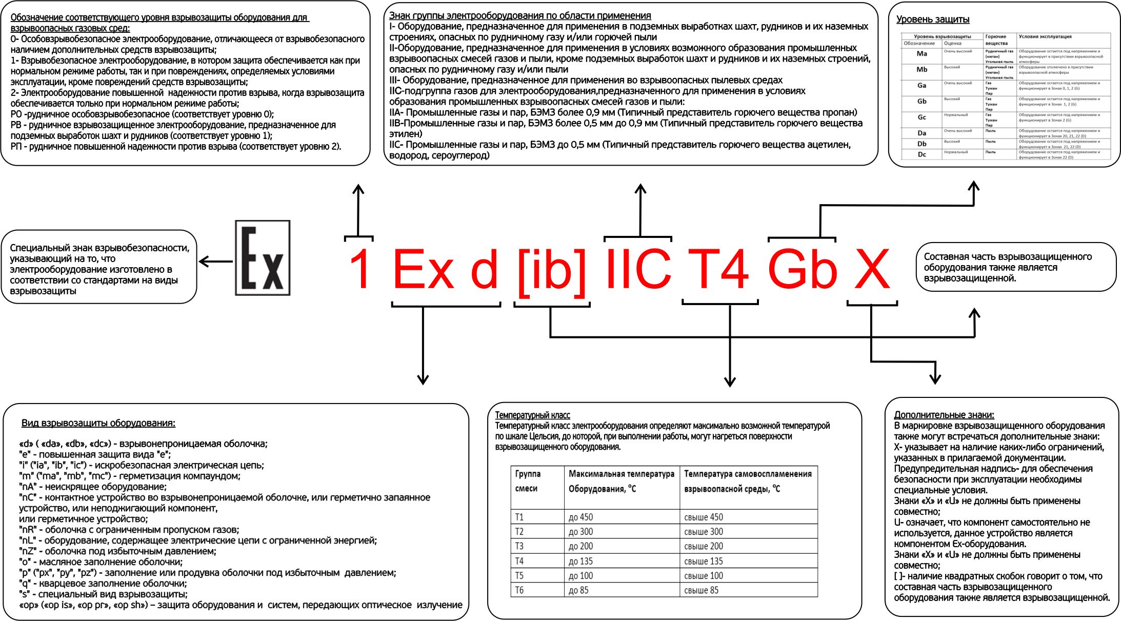 Маркировка взрывозащиты