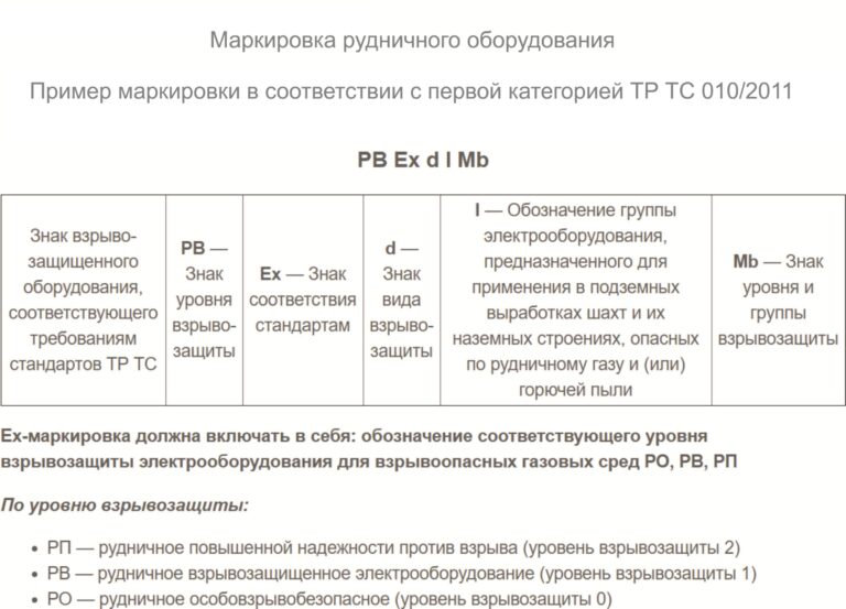 Взрывобезопасное оборудование первой группы