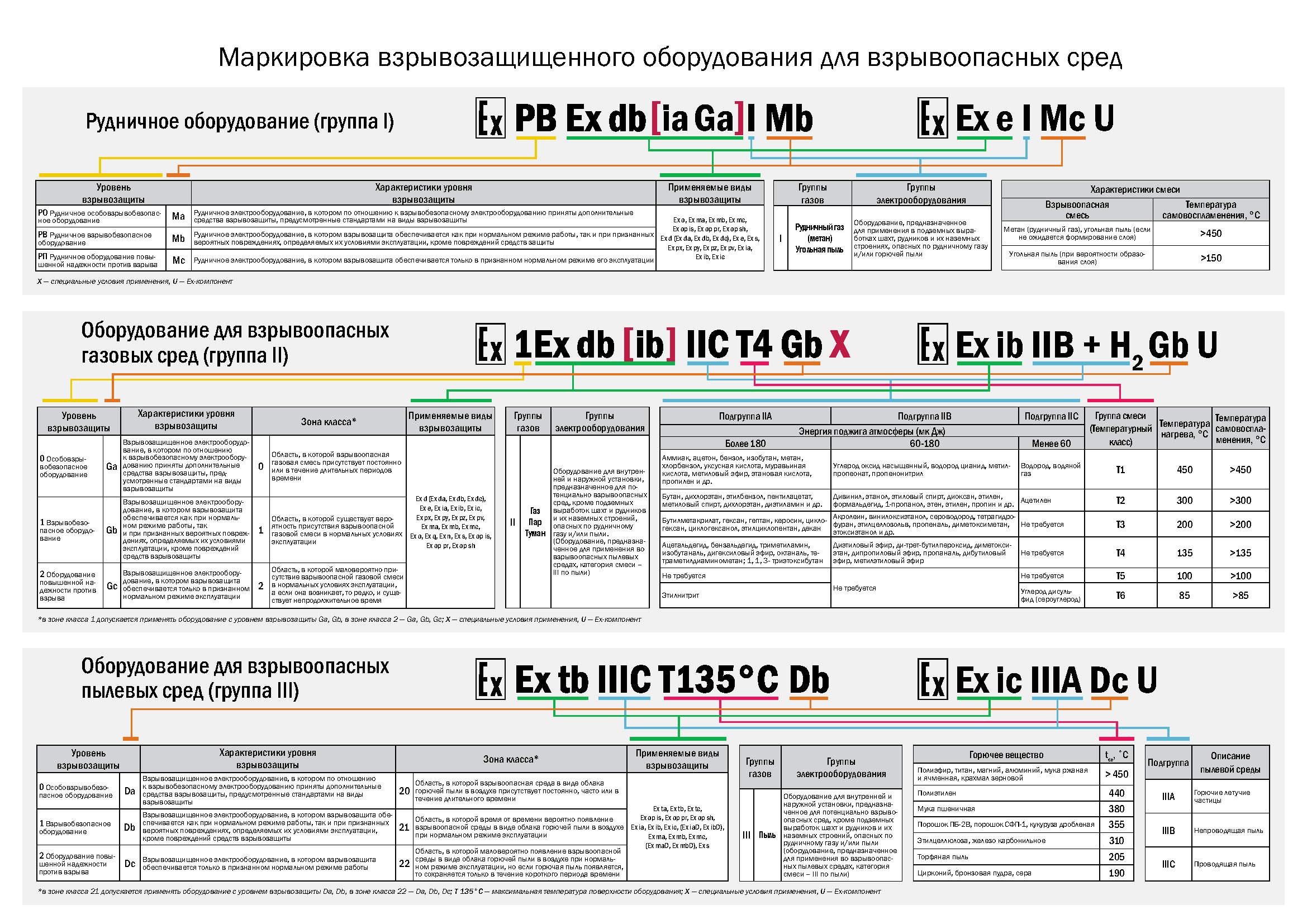 Маркировка взрывозащитного оборудования