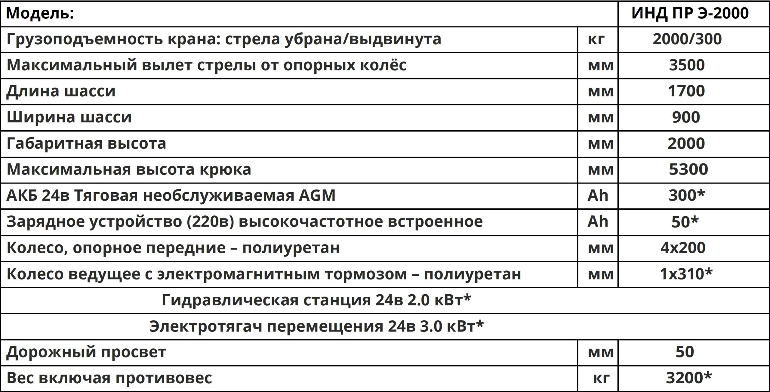 Характеристики ИНД ПР Э 2000