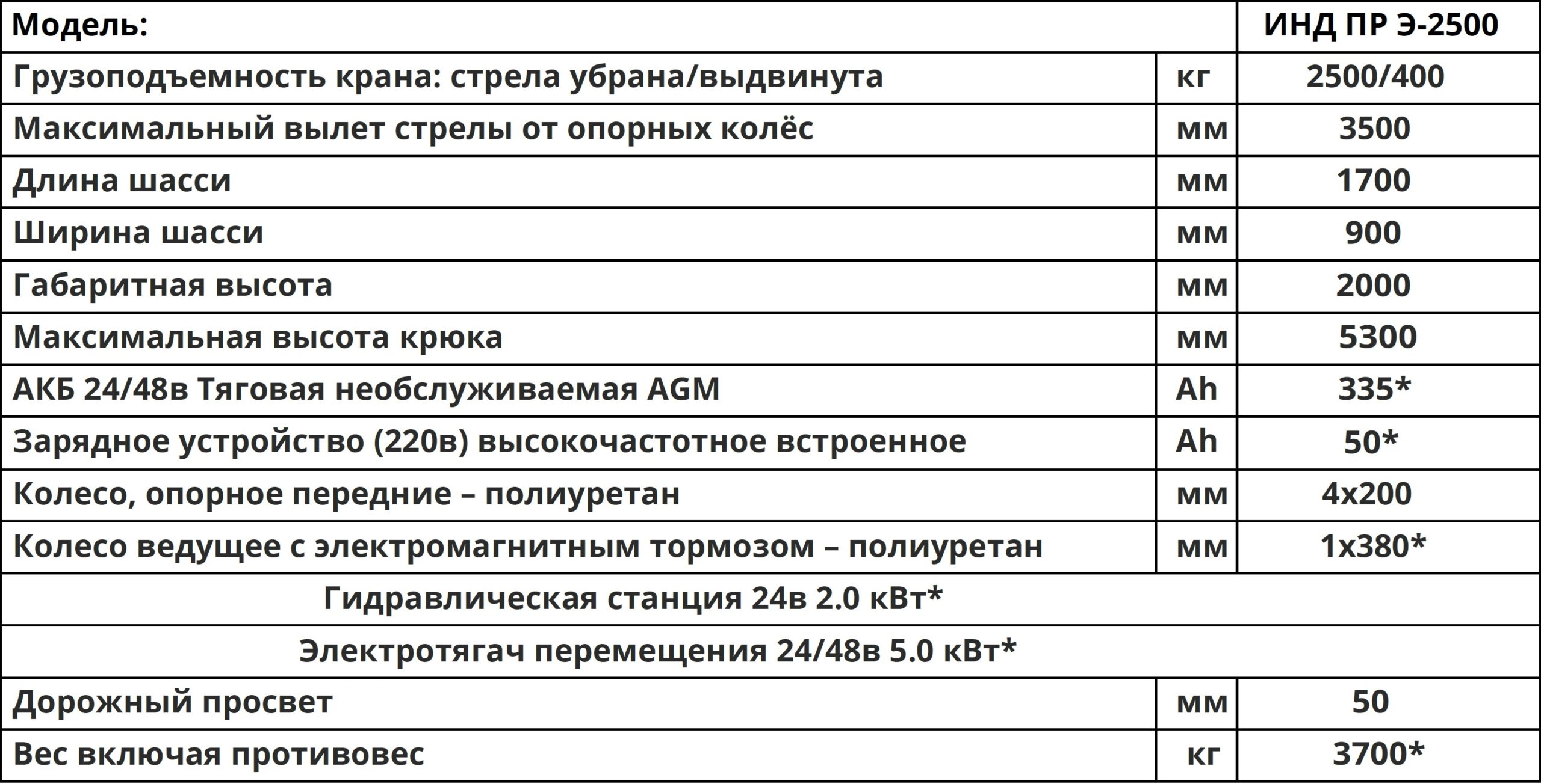 Характеристики ИНД ПР Э 2500