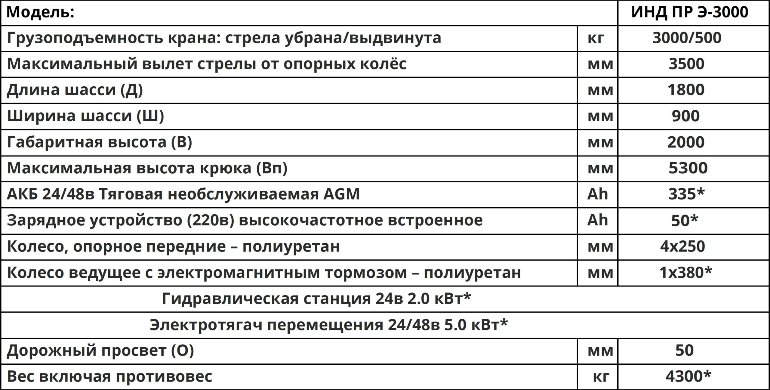 Характеристики ИНД ПР Э 3000