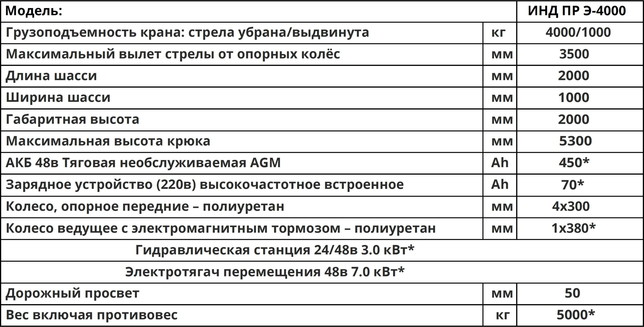 Характеристики ИНД ПР Э 4000