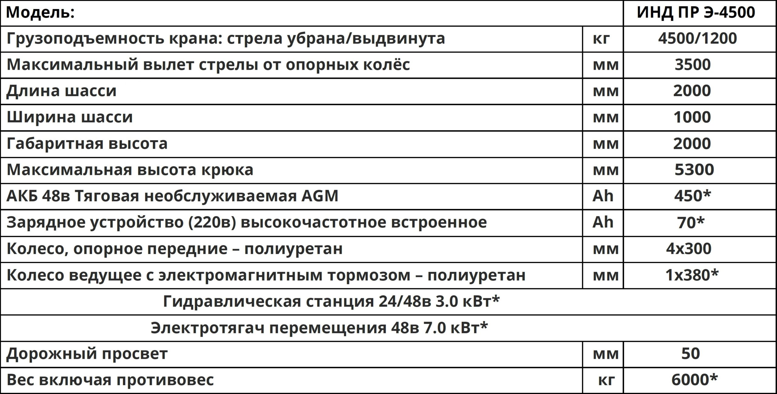 Характеристики ИНД ПР Э 4500