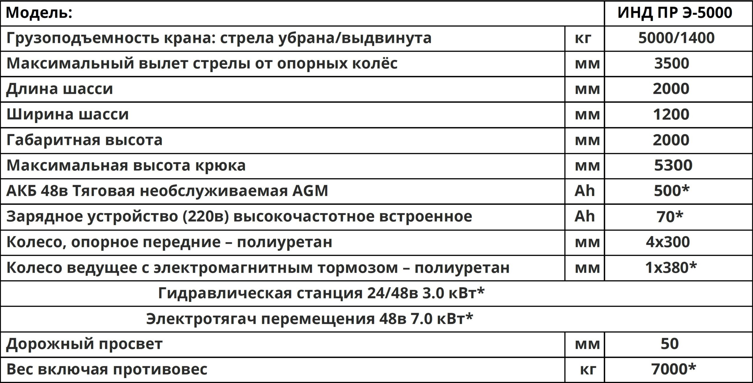 Характеристики ИНД ПР Э 5000