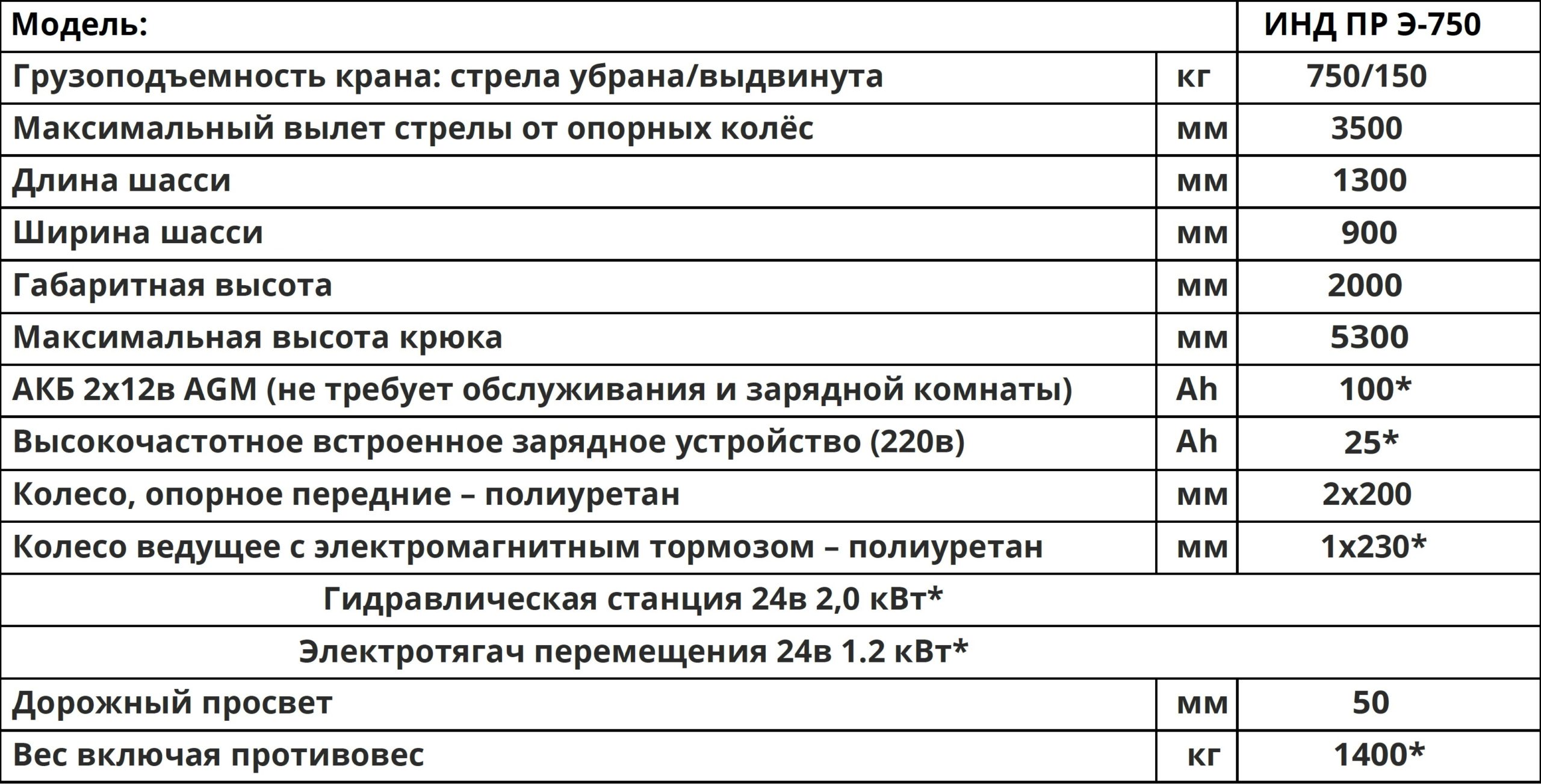 Характеристики ИНД ПР Э 750