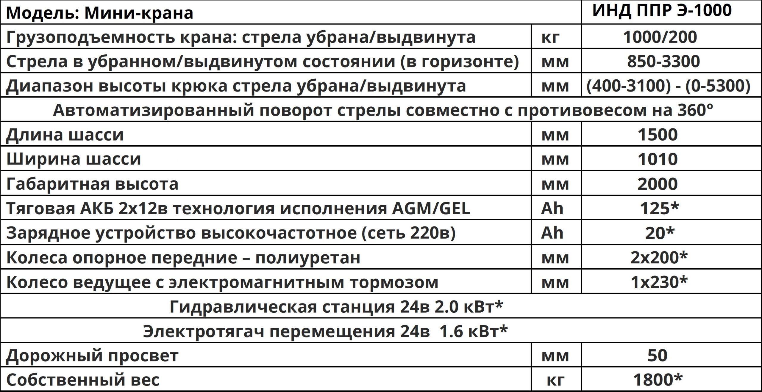 Характеристики Мини-кран инд ппр э 1000