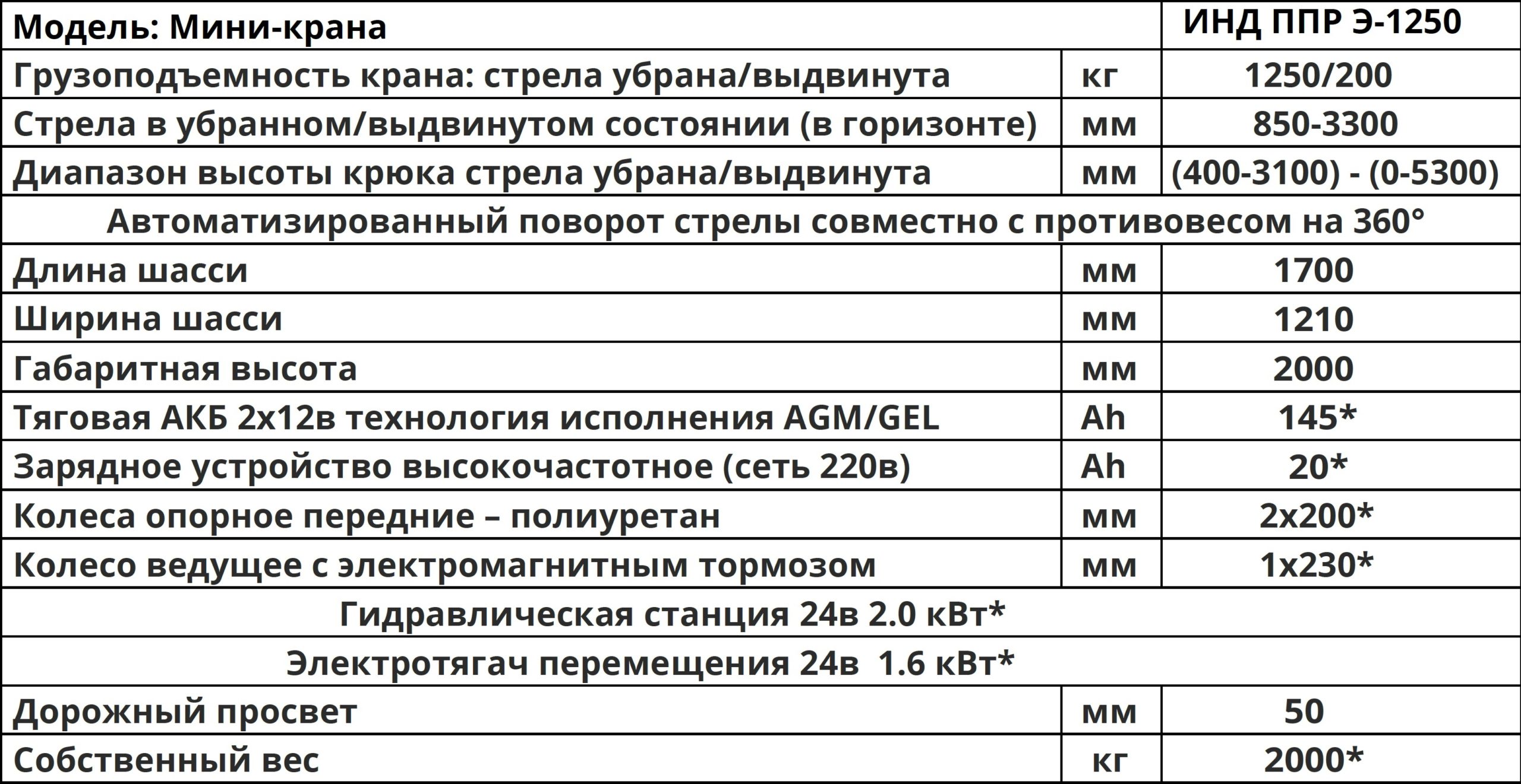 Характеристики Мини-кран инд ппр э 1250