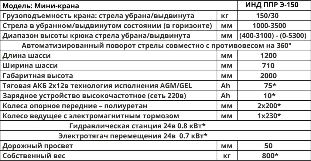 Характеристики Мини-кран инд ппр э 150