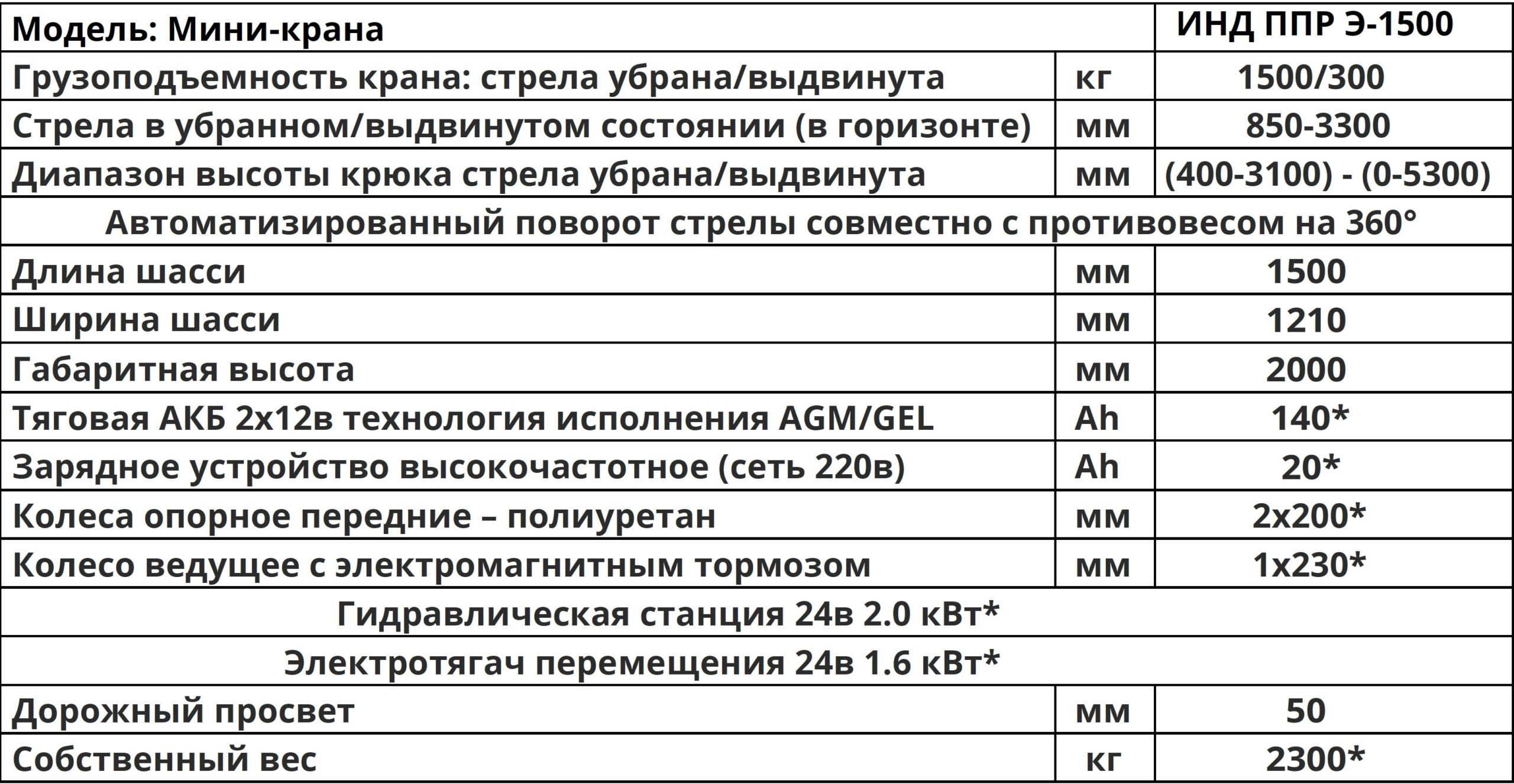 Характеристики Мини-кран инд ппр э 1500