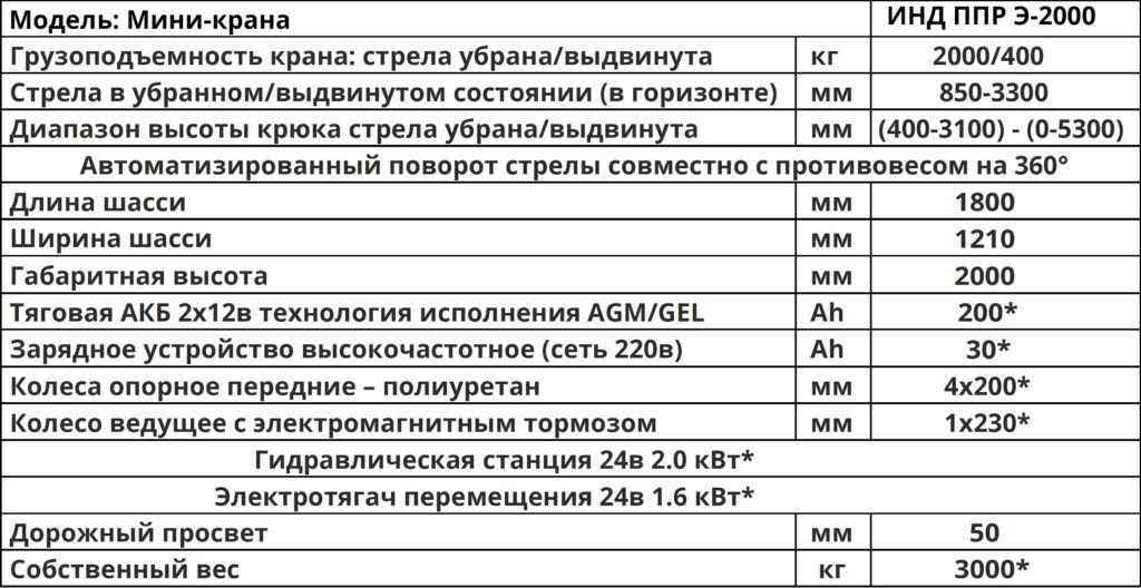 Характеристики Мини-кран инд ппр э 2000