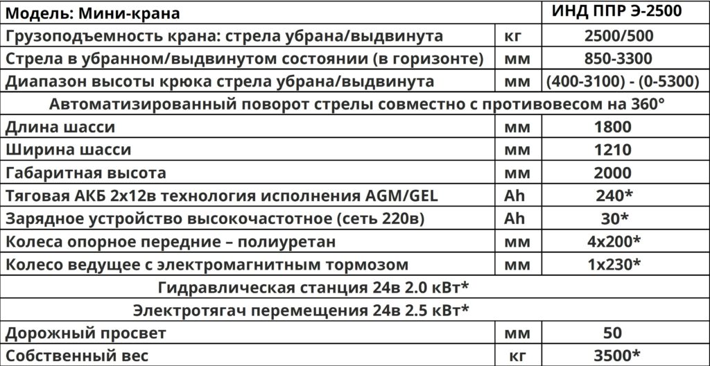 Характеристики Мини-кран инд ппр э 2500