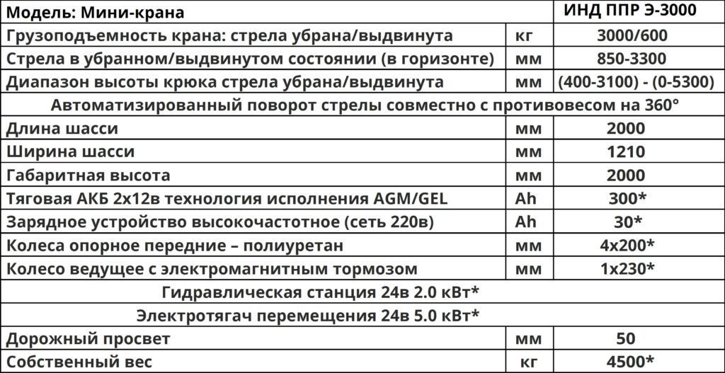 Характеристики Мини-кран инд ппр э 3000