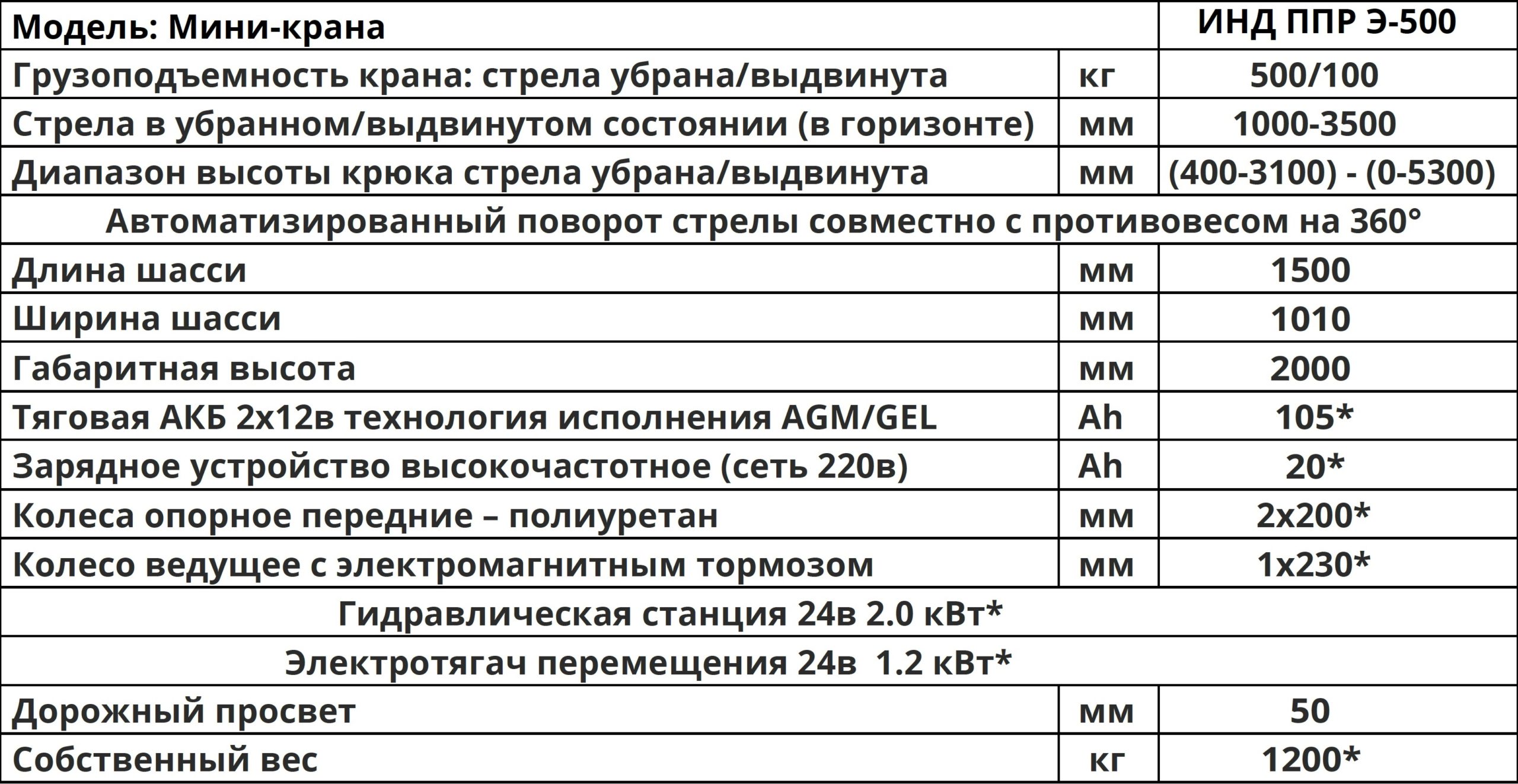 Характеристики Мини-кран инд ппр э 500