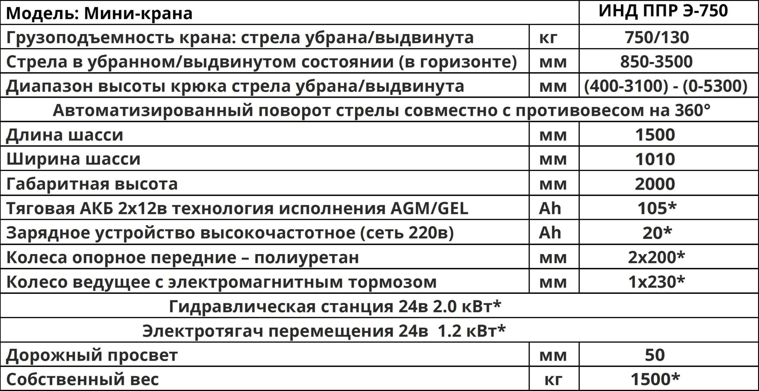 Характеристики Мини-кран инд ппр э 750