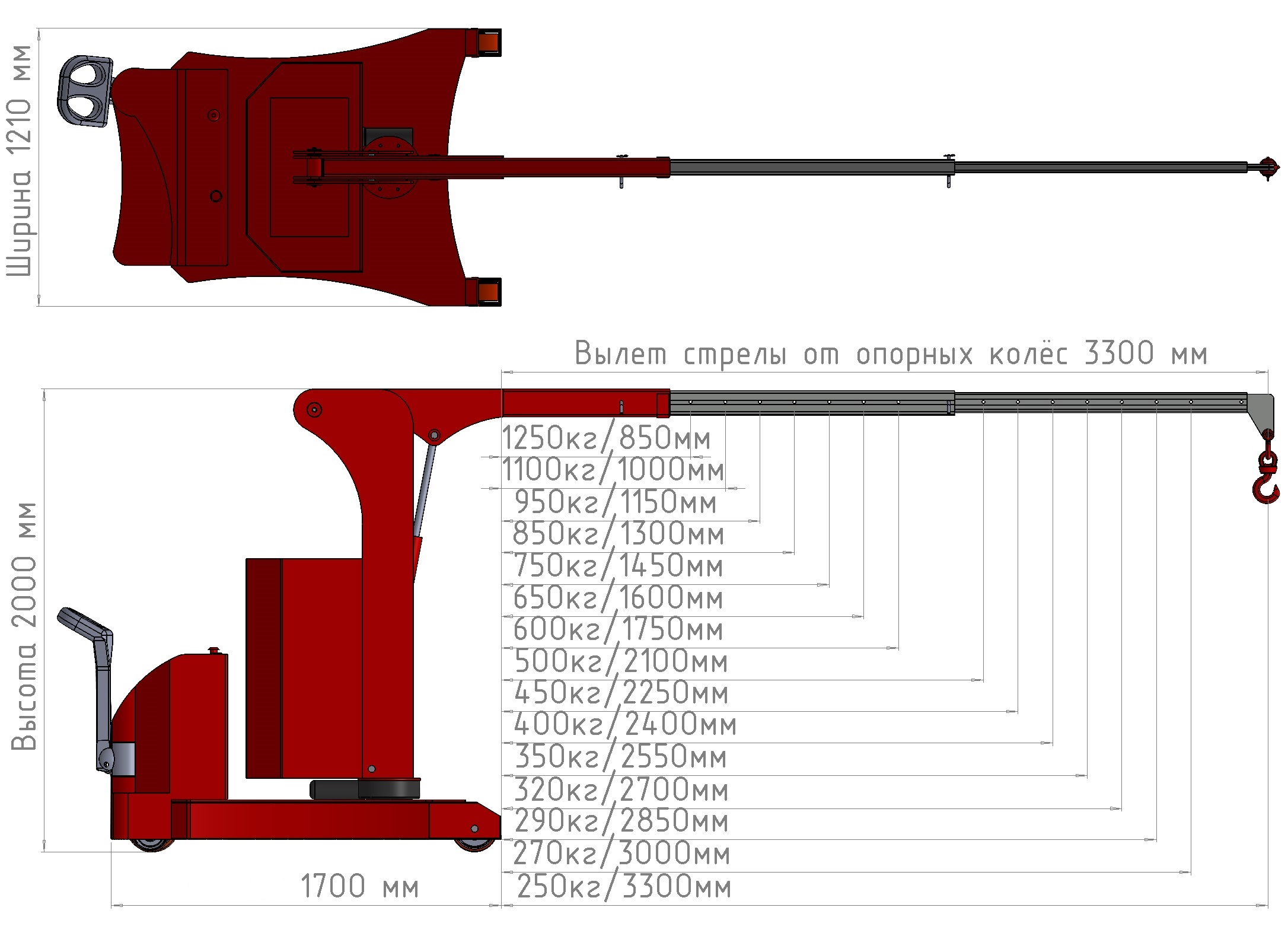 Мини-кран инд ппр э 1250