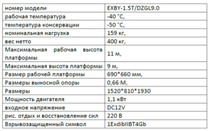 Специальные предложения