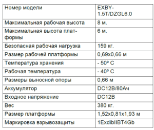 Специальные предложения