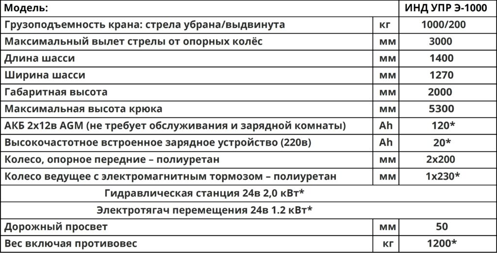 Технические характеристики Мини-кран ИНТ УПР Э-1000