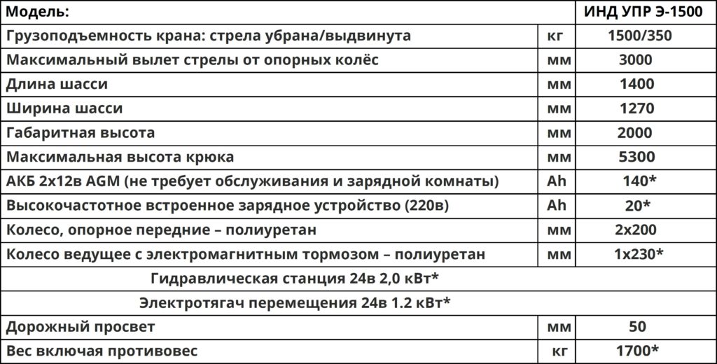 Технические характеристики Мини-кран ИНТ УПР Э-1500