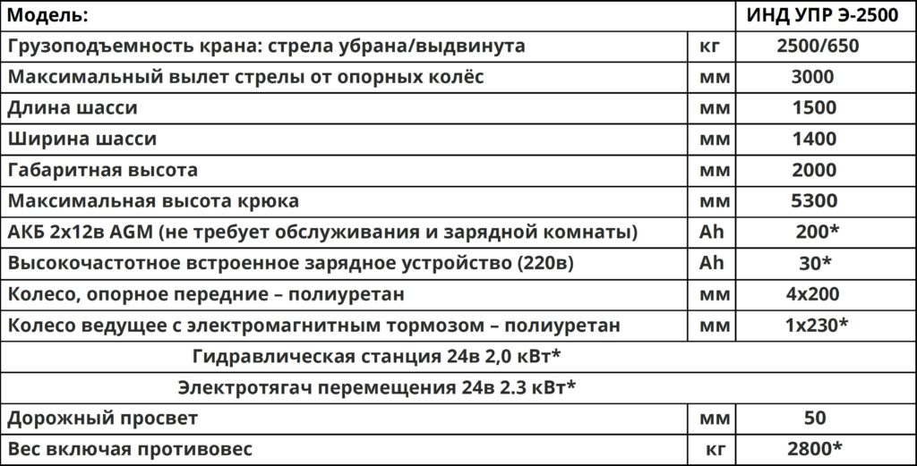 Технические характеристики Мини-кран ИНТ УПР Э-2500